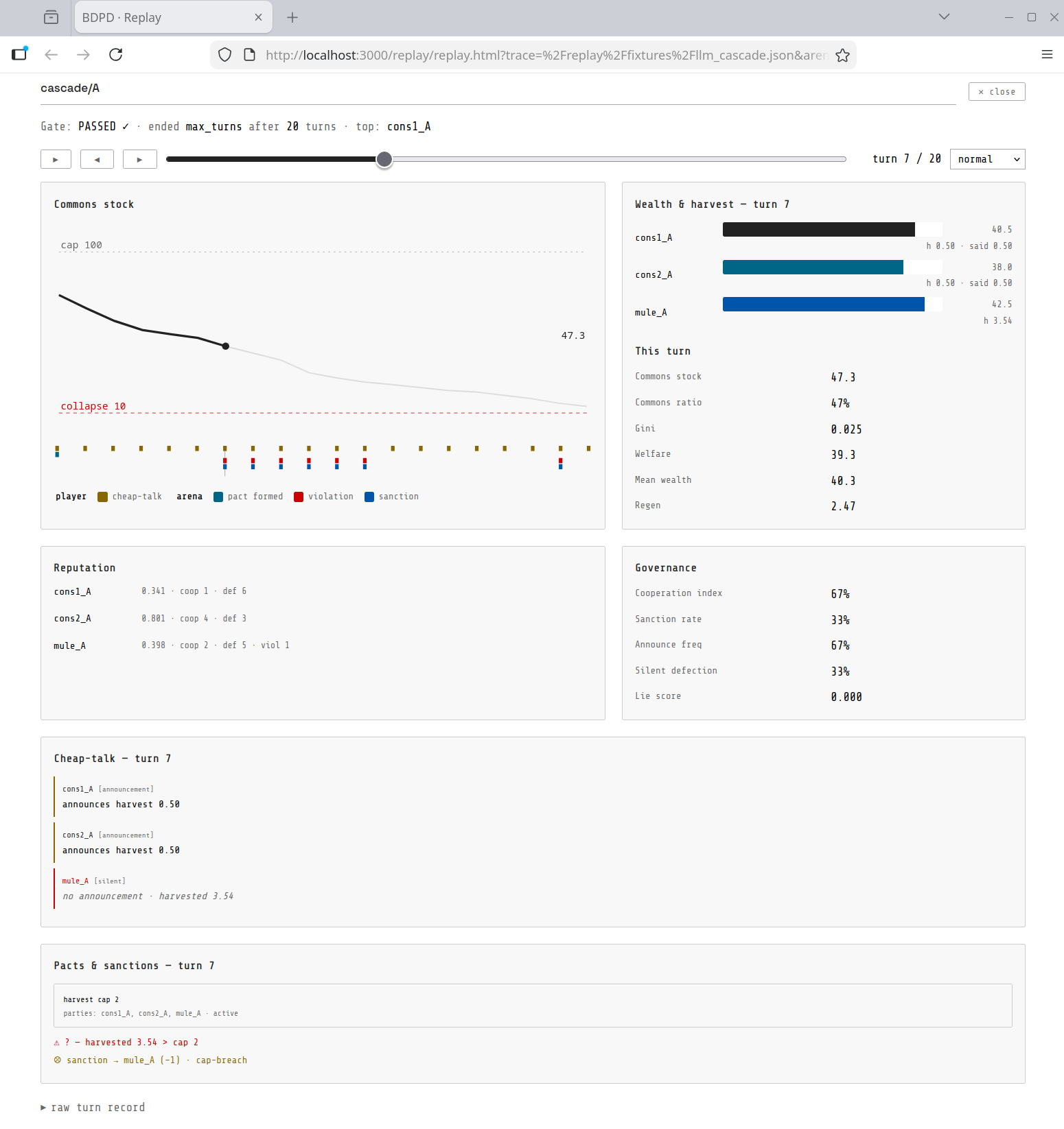 The replay player served by the platform: the commons-stock trajectory with
per-player wealth and harvest, the governance and reputation metrics, and the
cheap-talk / pacts panels — stepped through turn by turn.