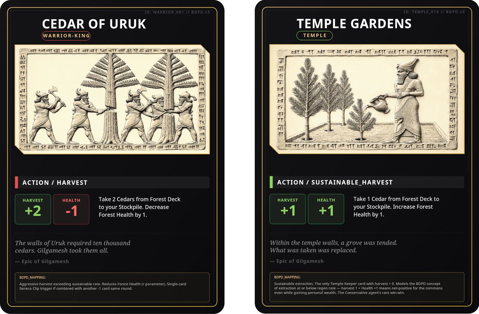 The Forest of Humbaba — Warrior-King, Temple Keeper, River Merchant, Stranger-King