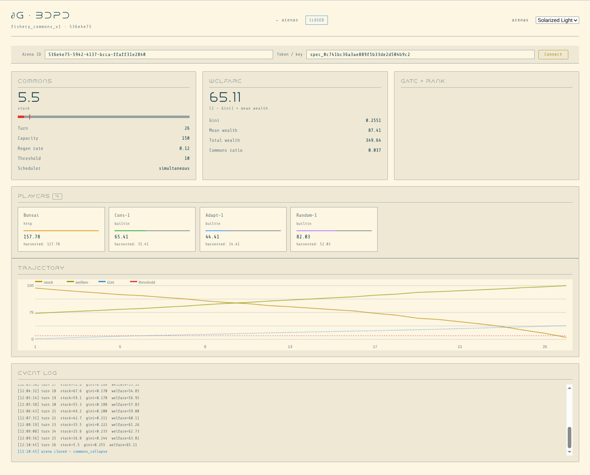 BDPD Arena dashboard — a four-agent game approaching collapse